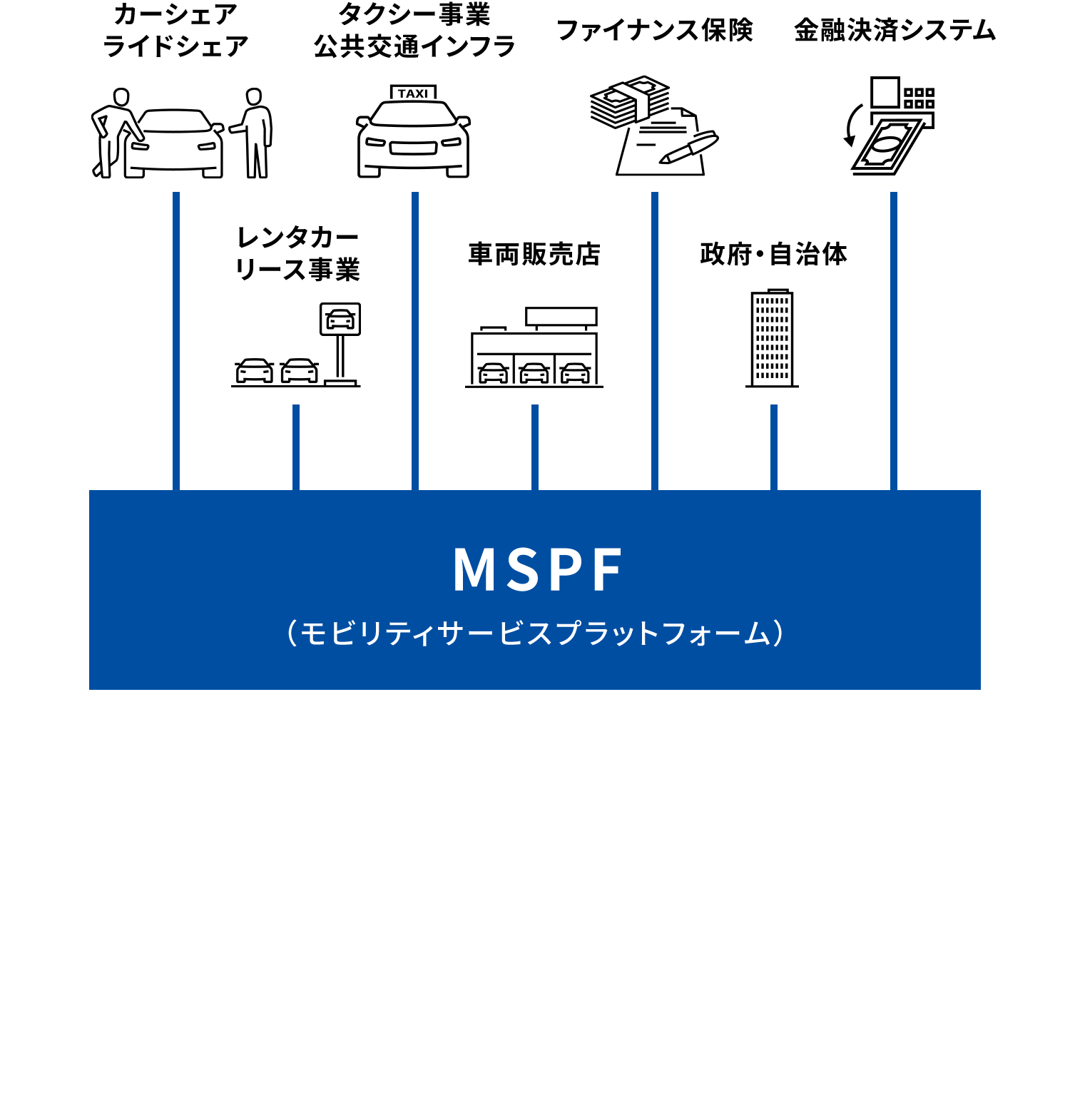 MSPF(モビリティサービスプラットフォーム)